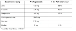 Bullrich Säure-Basen-Balance Basen-Tabletten -ALL STARS SHOP MAM 3793110 SHOP IMAGE 1.5